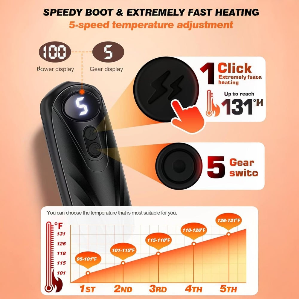 Oplaadbare Handwarmers met LED-Display Draagbaar USB 2 Stuks Zakverwarmer Wintersport Handverwarming | Sulvida