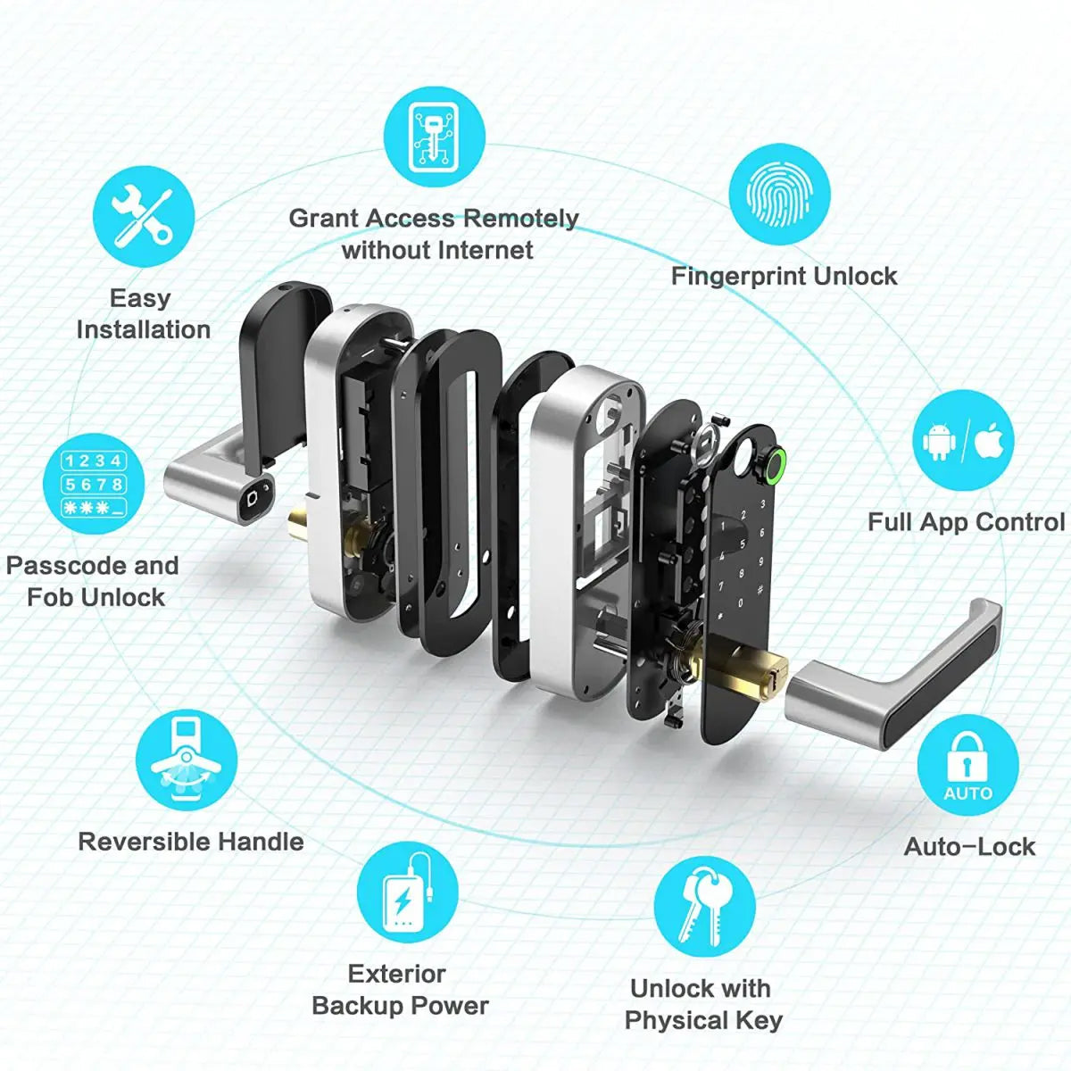 Serrure connectée biométrique avec empreinte digitale et contrôle par application – 5 modes d’accès – serrure intelligente à code | Sulvida