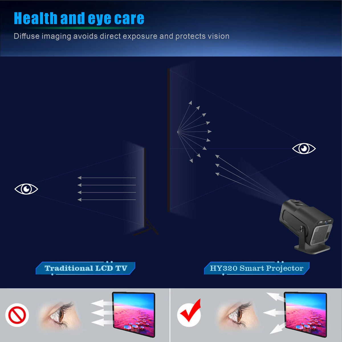Projecteur d’extérieur compact, 300 lumens ANSI, Full HD 1080p, Android 11, sans fil, 150 pouces, portable | Sulvida