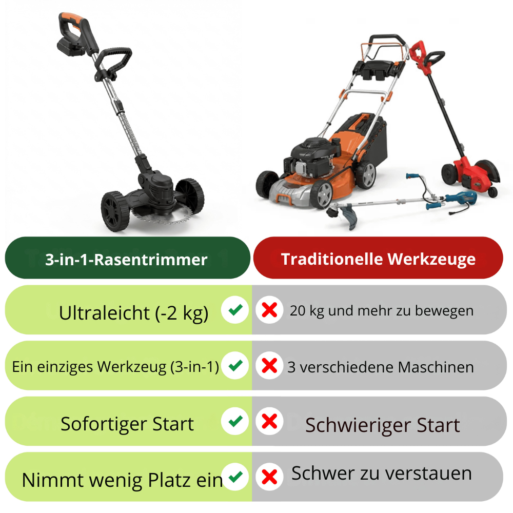 Draadloze Grastrimmer 21V 850W 3-in-1 Accu Trimmer Kantensnijder Gazonmaaier voor Tuin Gras Onkruid Onderhoud | Sulvida