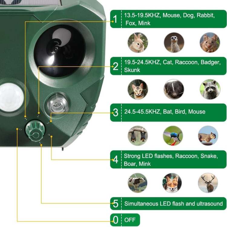 Ultrasonische Dierenverschrikker met Bewegingssensor 110° voor Tuin tegen Vogels Ongedierte op Zonne-energie | Sulvida