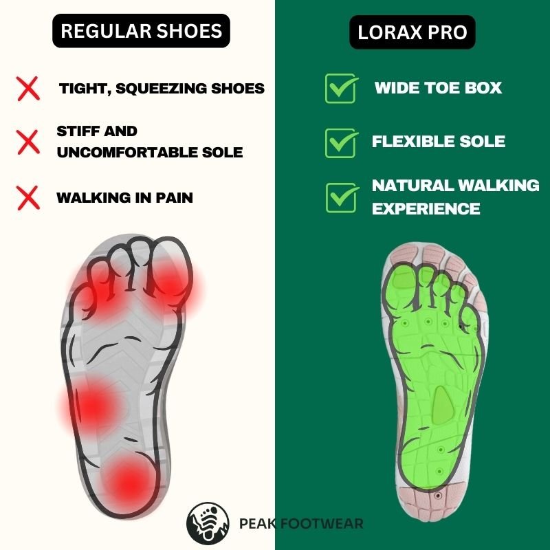 Flexibele barefoot wandelschoen unisex met antislipzool voor natuurlijke bewegingsvrijheid gezonde voeten | Sulvida